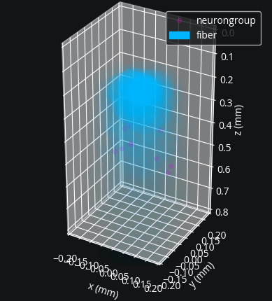 ../_images/optogenetics_5_1.png