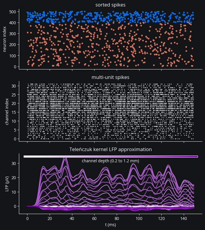 ../_images/electrodes_13_0.png