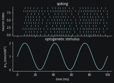 ../_images/optogenetics_11_1.png