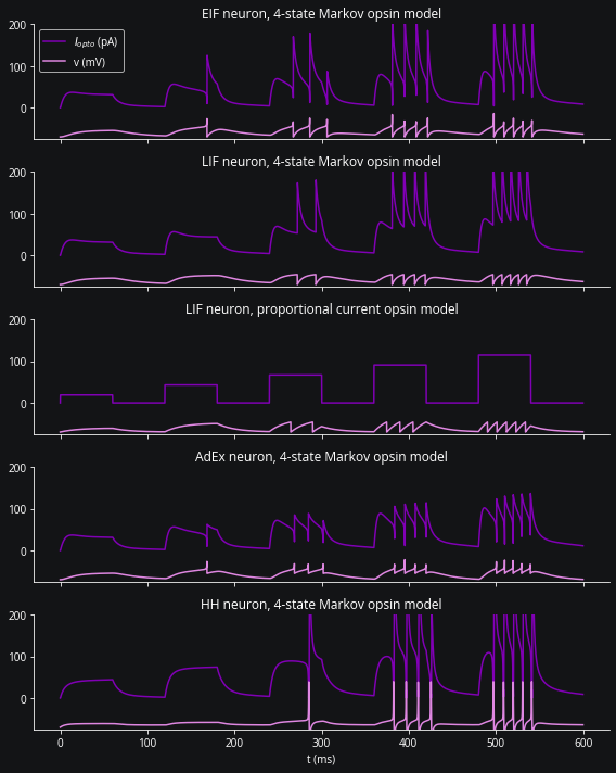 ../_images/optogenetics_27_0.png