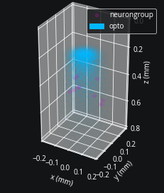 ../_images/optogenetics_5_1.png