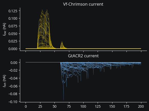 ../_images/multi_opto_17_1.png