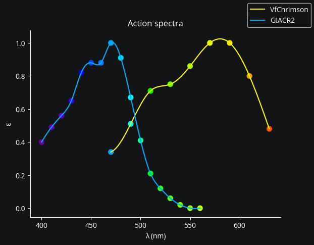 ../_images/multi_opto_8_1.png