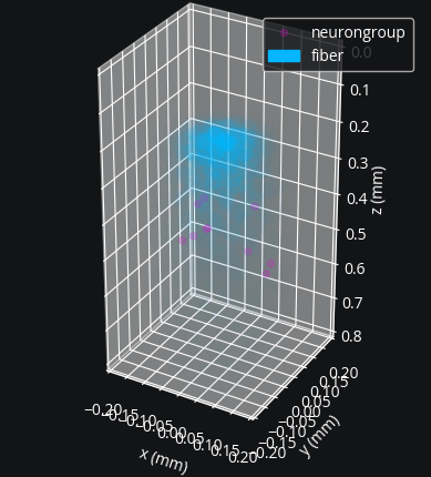 ../_images/optogenetics_5_1.png